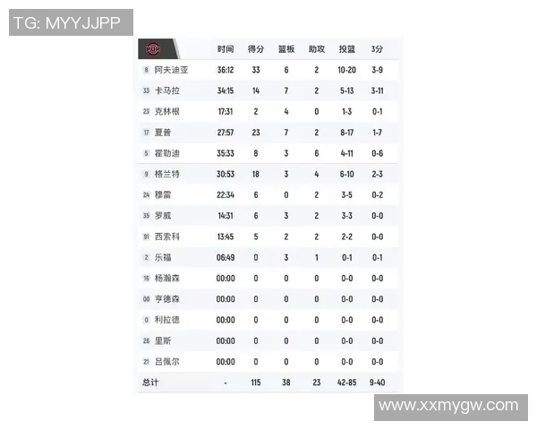 湖人与开拓者第五场比赛球员表现数据全面分析与对比